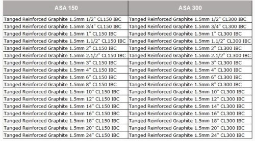 Gaskets Tanged Reinforced Graphite